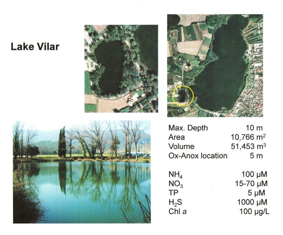 Lake Vilar Information